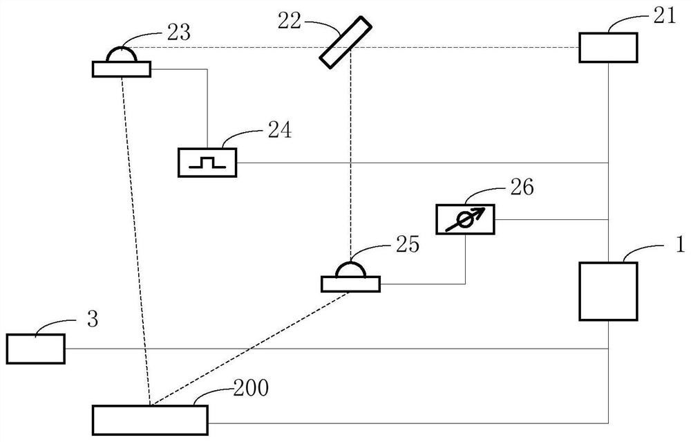 Photothermal therapy method, system and industrial computer based on terahertz imaging