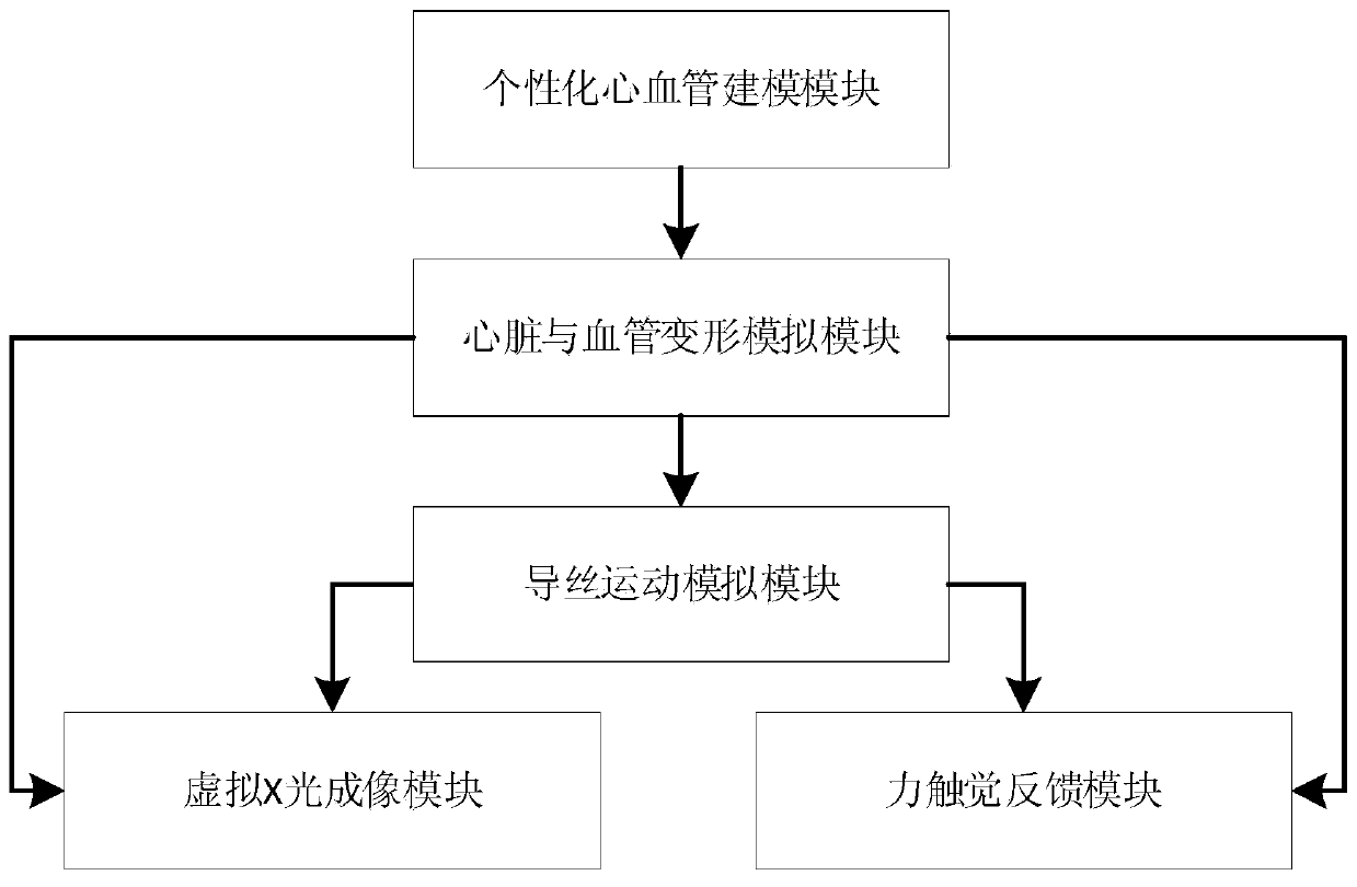 A percutaneous coronary angioplasty simulation training system and method that supports personalized