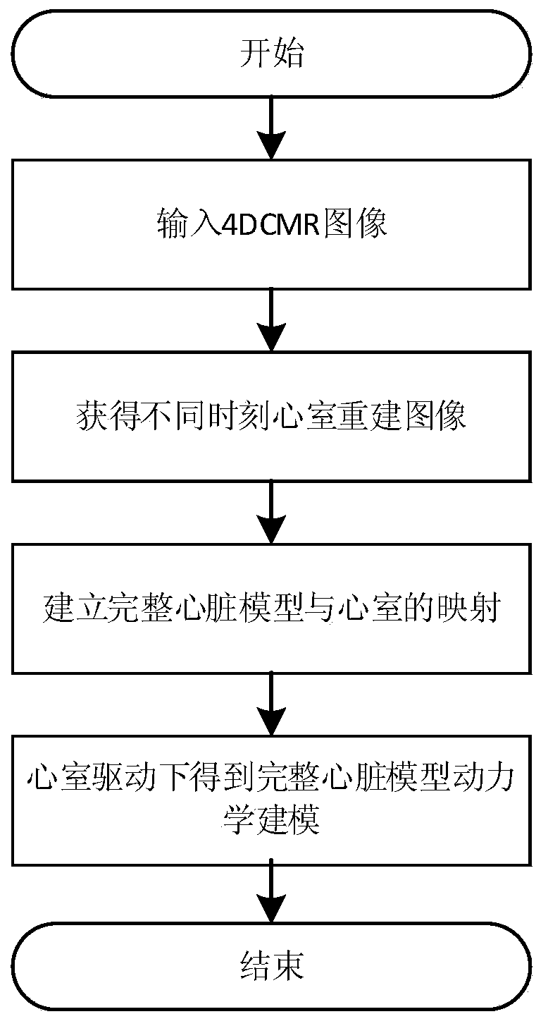 A percutaneous coronary angioplasty simulation training system and method that supports personalized