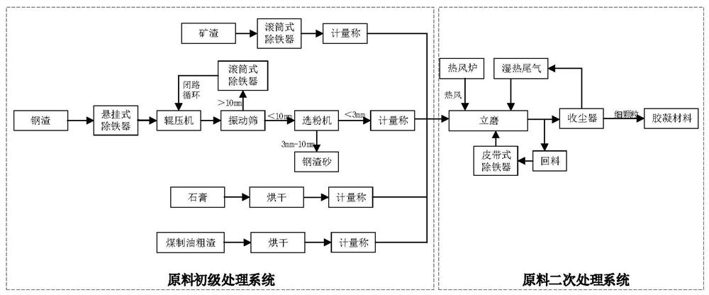 A kind of concrete containing coal oil coarse slag and its preparation method