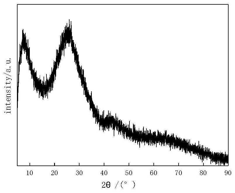 A kind of concrete containing coal oil coarse slag and its preparation method