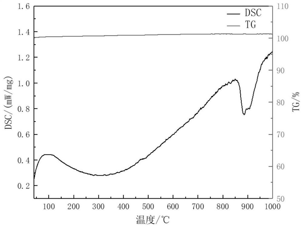 A kind of concrete containing coal oil coarse slag and its preparation method