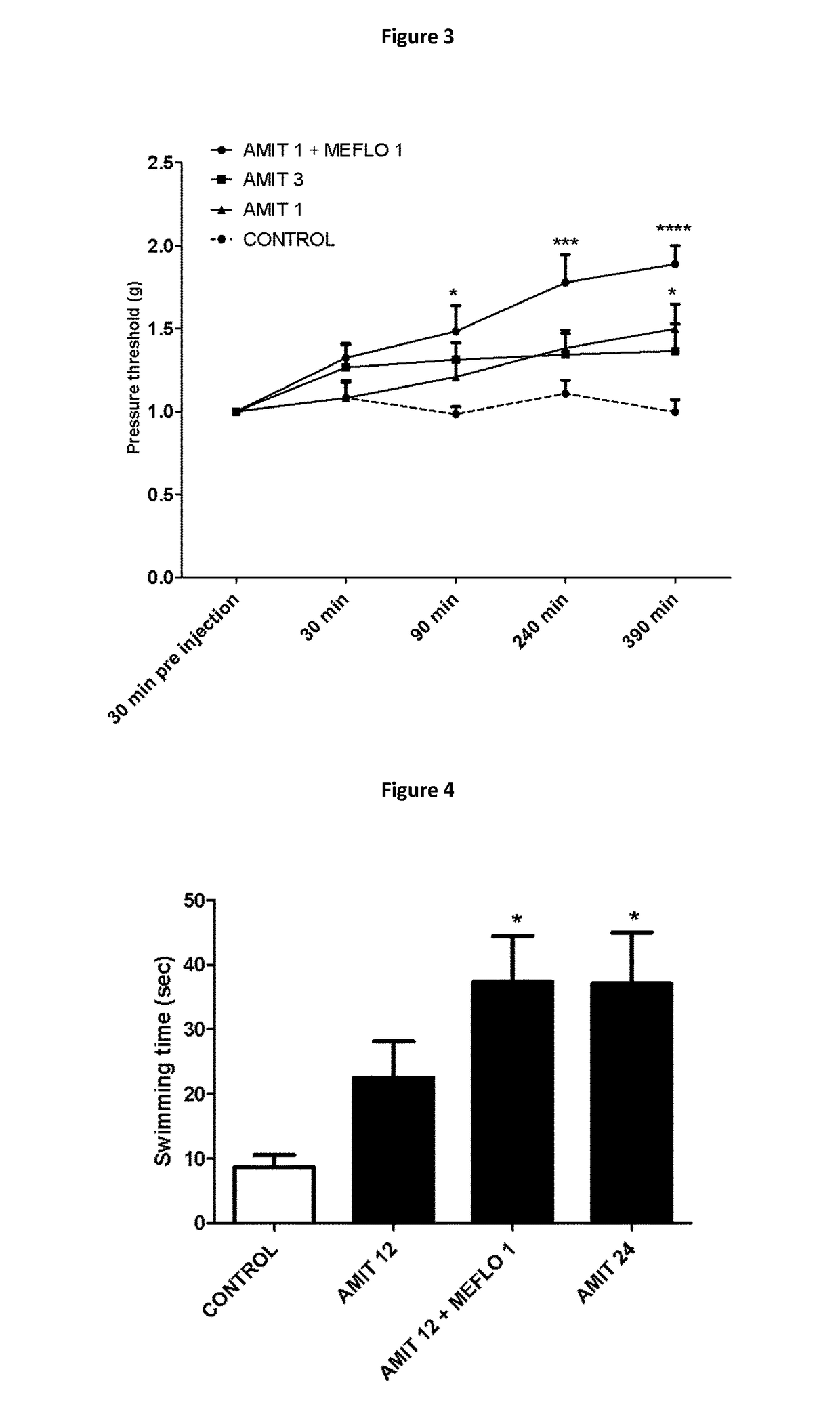 Use of amitriptyline for blocking brain hemichannels and method for potentiating its effect in vivo