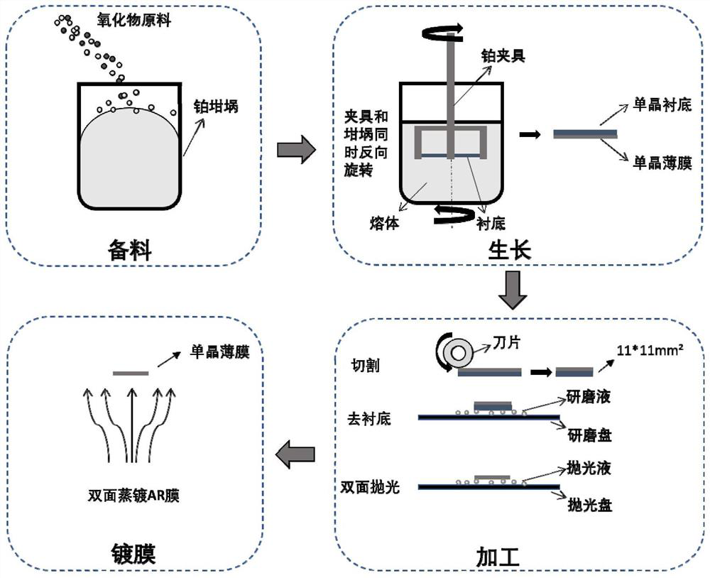 Bismuth-doped rare earth iron garnet single crystal film, preparation method thereof and optical device