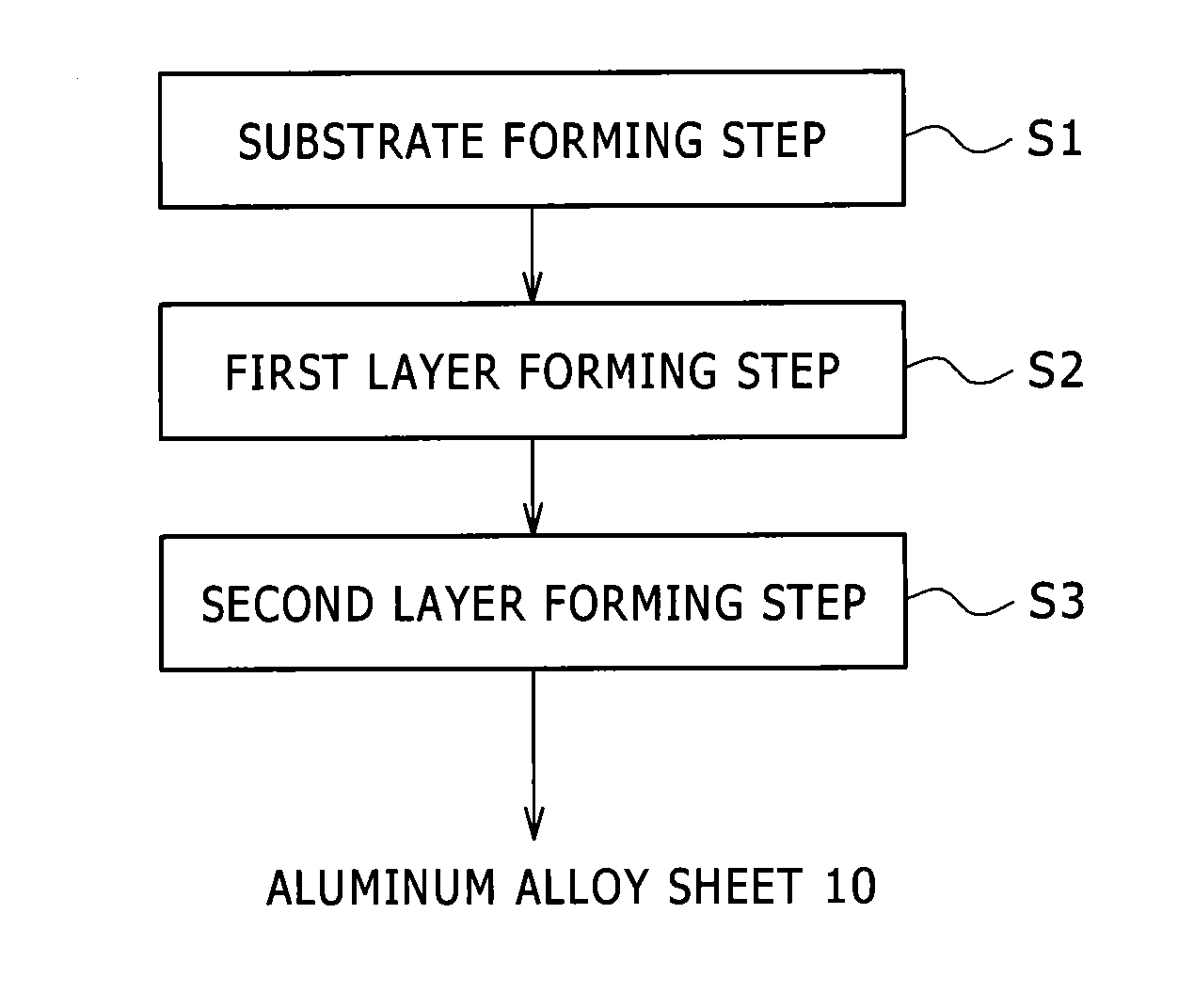 Aluminum alloy sheet, bonded object, and member for motor vehicle