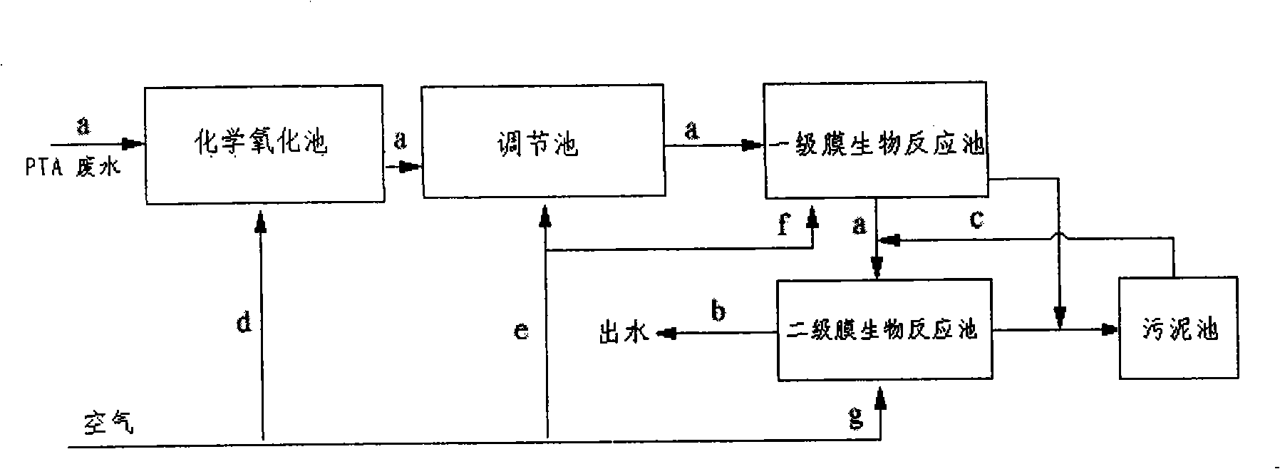 Processing method for waste water in production process of fine terephthalic acid
