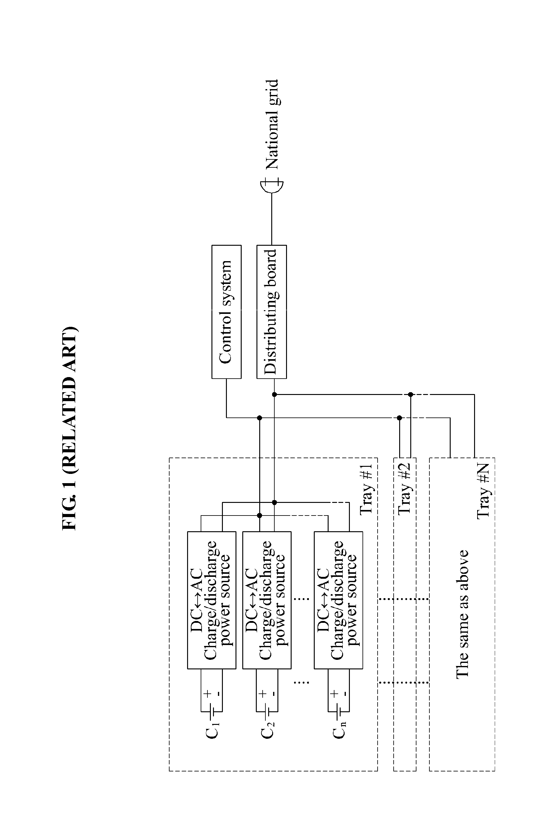 Direct current (DC) microgrid  charge/discharge system for secondary  batteries connected in series