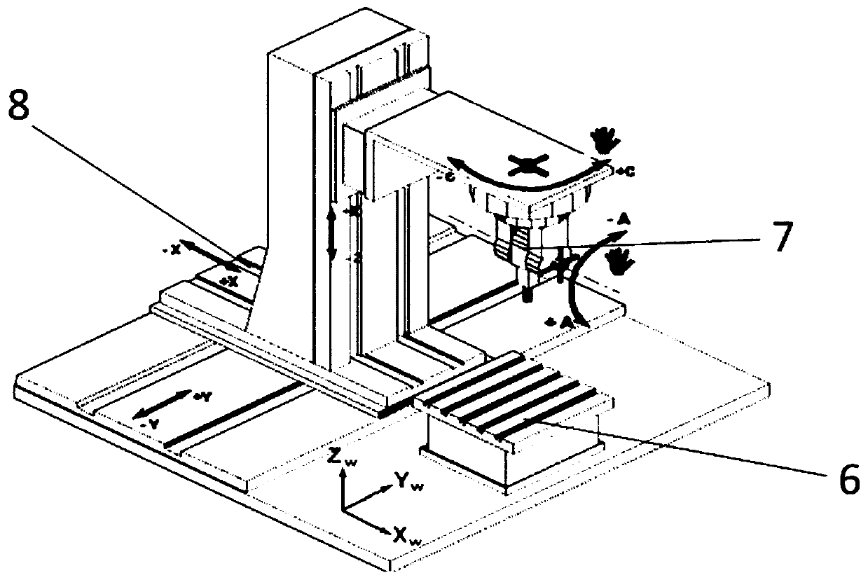 RTCP calibration device and method for five-axis laser device