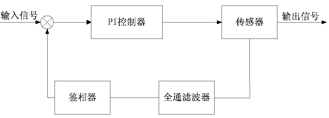 Phase-locked loop and phase-locking method thereof