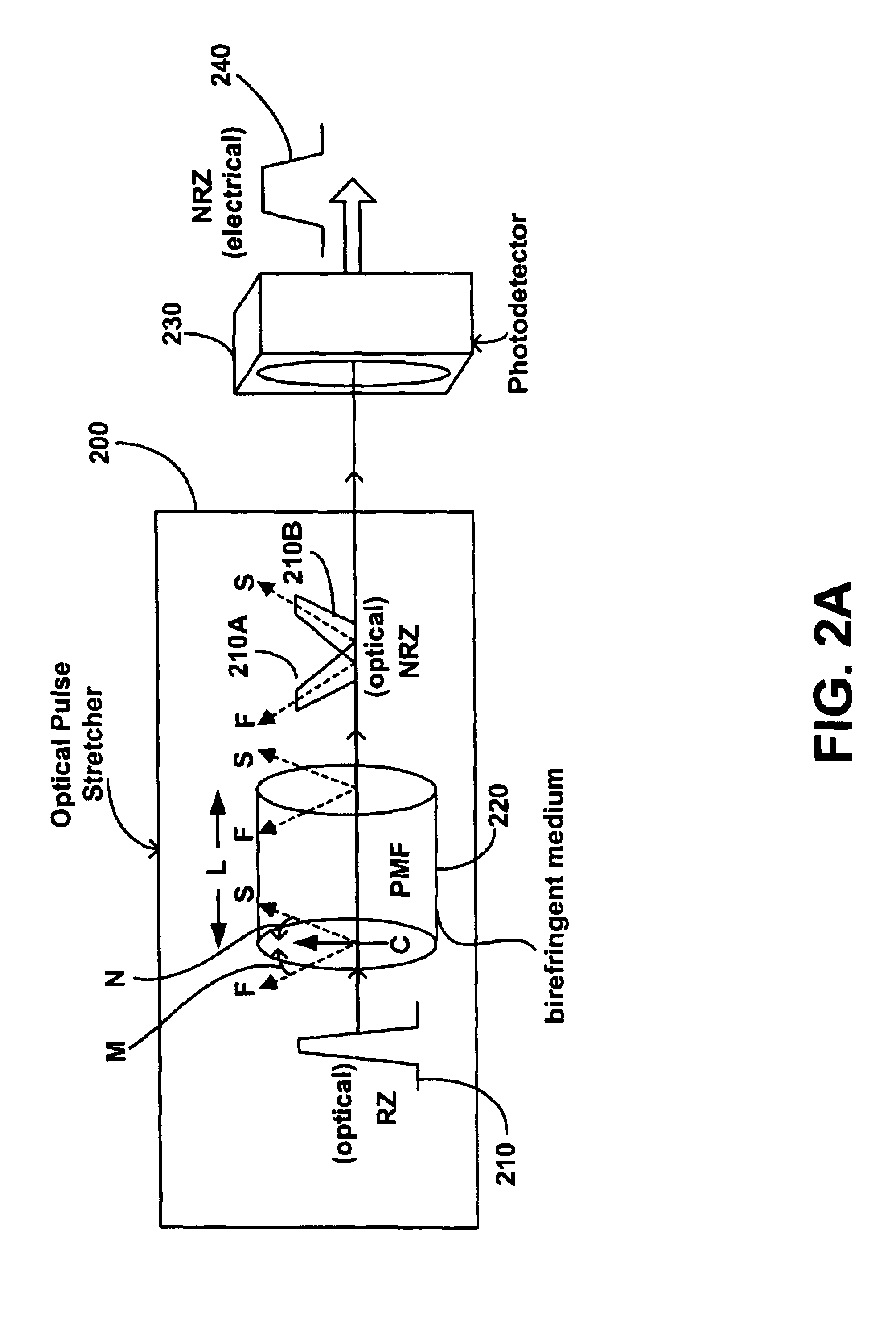 Method and system for generating low jitter NRZ optical data utilizing an optical pulse stretcher