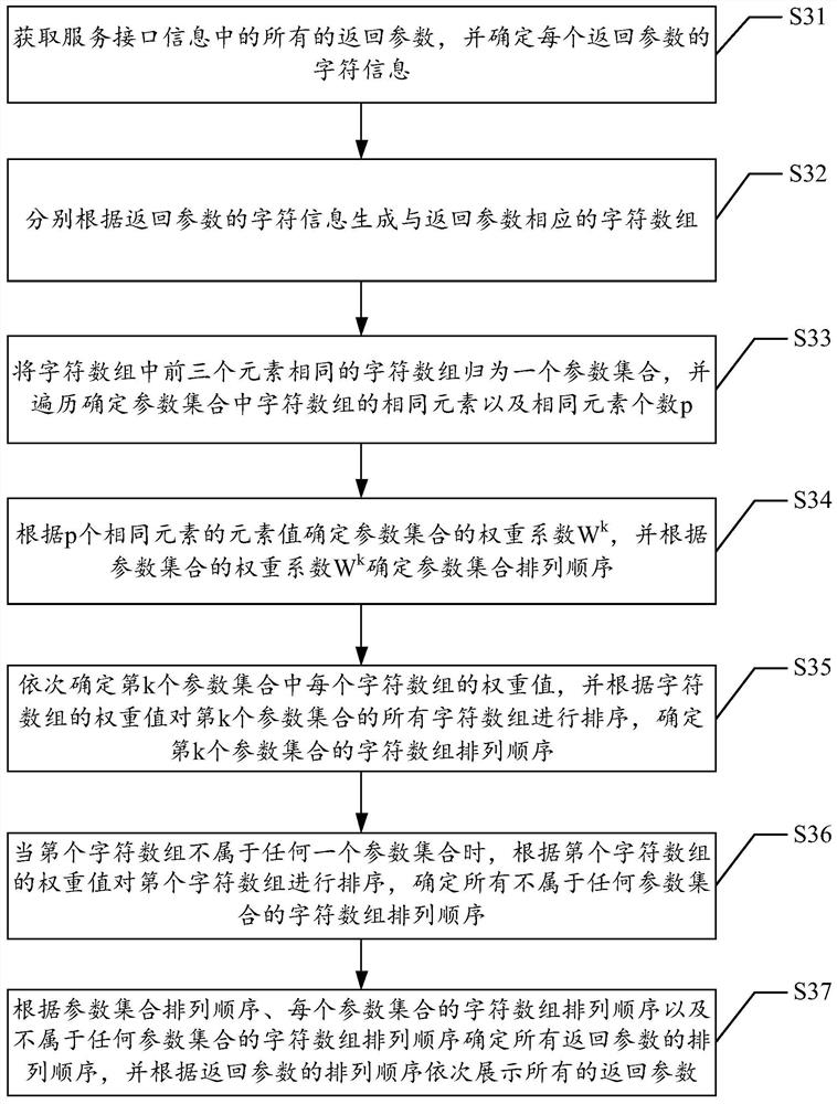 Method and system for generating interface document