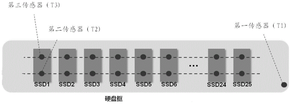 Temperature detection method and device