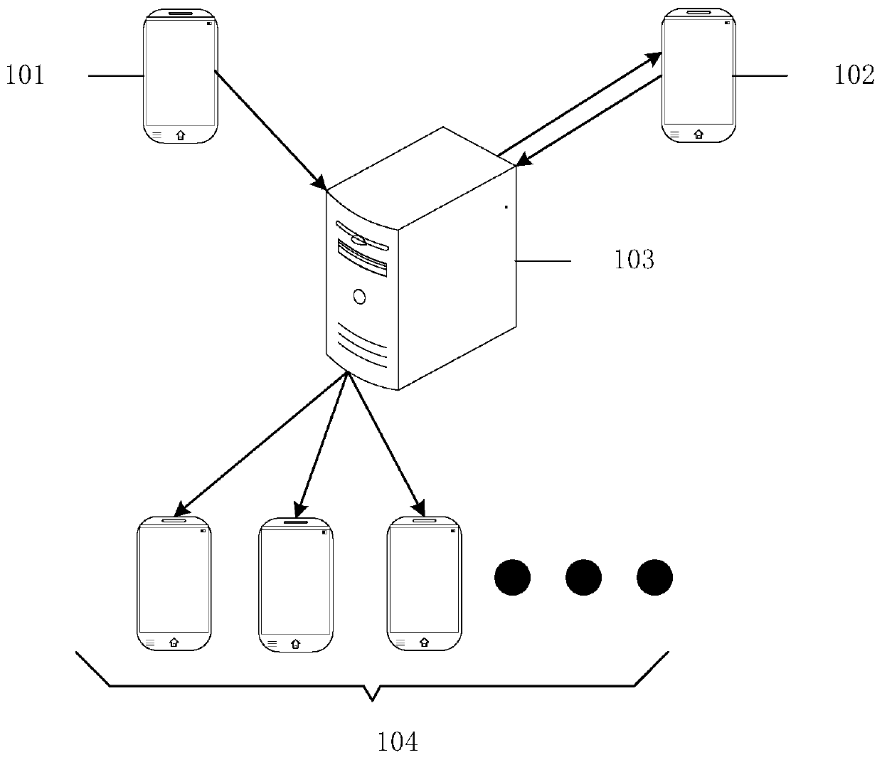 Method, device and system for online interaction