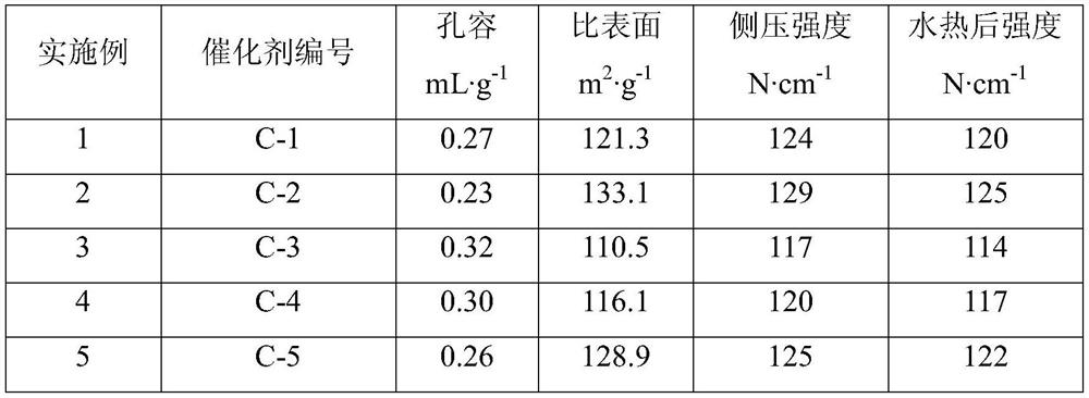 Sulfur-tolerant shift methanation integrated catalyst and preparation method