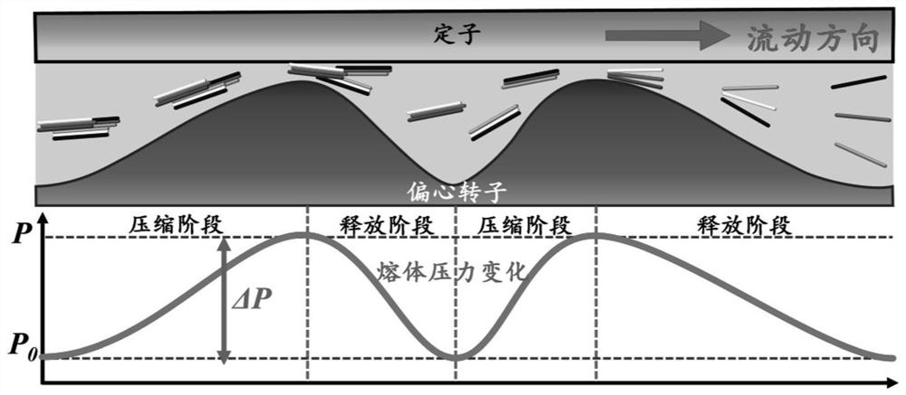 Extrusion and compression molding method for fiber reinforced plastic part and capable of achieving series blasting synergetic blending