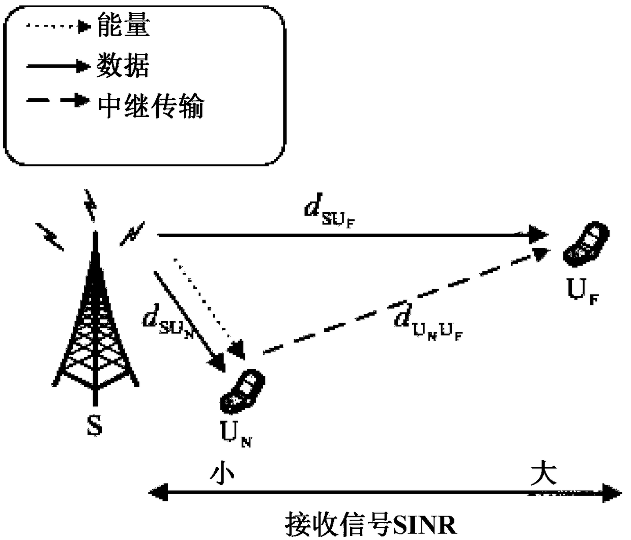 Dynamic-SWIPT-based cooperative transmission method in downlink NOMA communication system