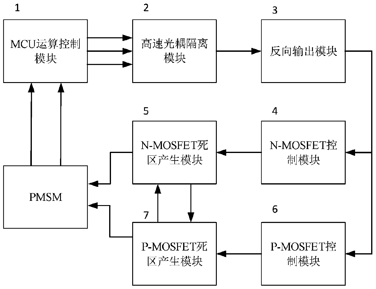 N-MOS and P-MOS permanent magnet synchronous motor driving circuit with hardware protection