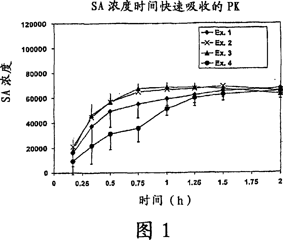 Composition comprising acetaminophen, caffeine and optionally aspirin together with an alkiline agent for enhanced absorption