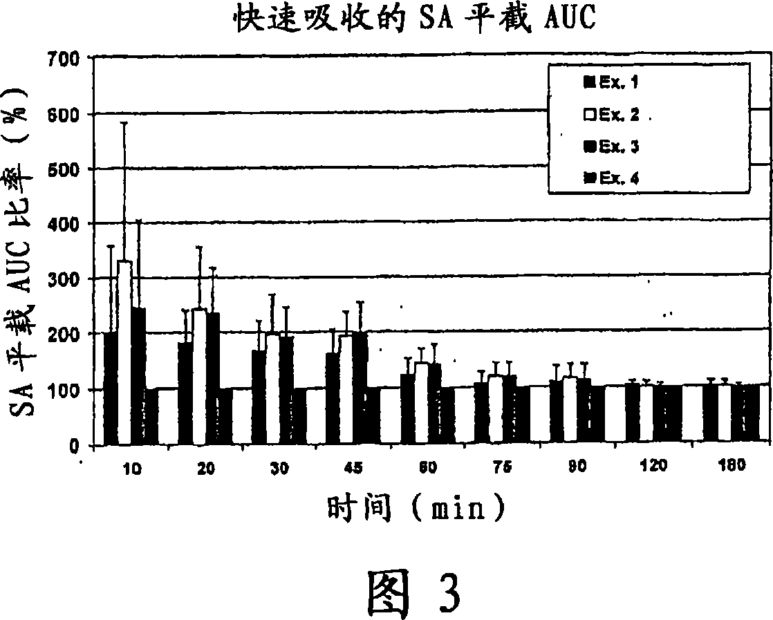 Composition comprising acetaminophen, caffeine and optionally aspirin together with an alkiline agent for enhanced absorption
