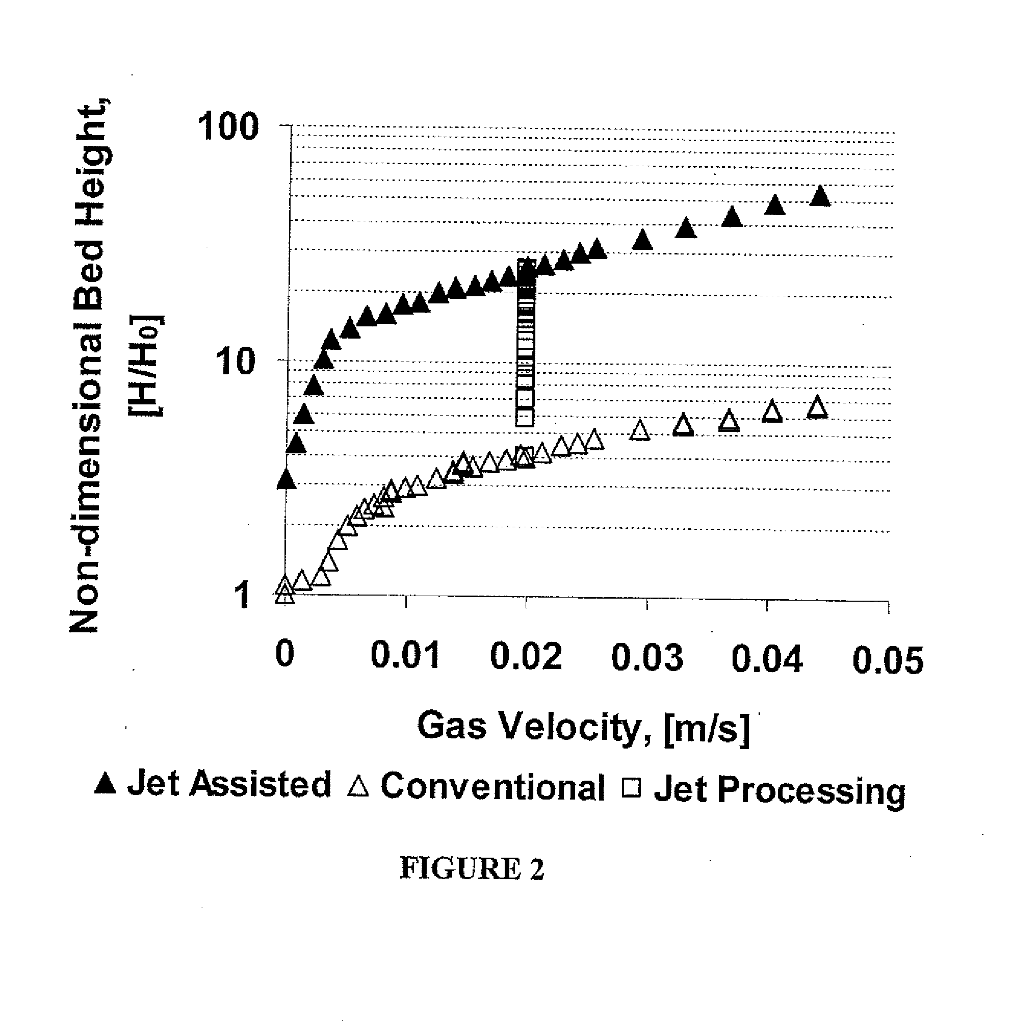 Fluidized Bed Systems And Methods Including Micro-Jet Flow