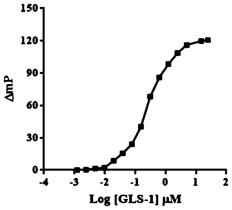 Glutaminase micromolecular fluorescent probe and preparation method and application thereof