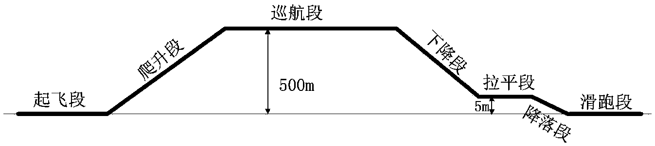 Hybrid power unmanned aerial vehicle energy source control method based on power following