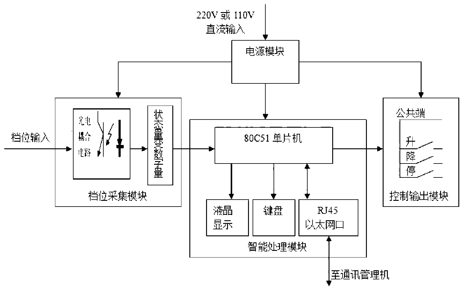 Intelligent transformer tap control device and method