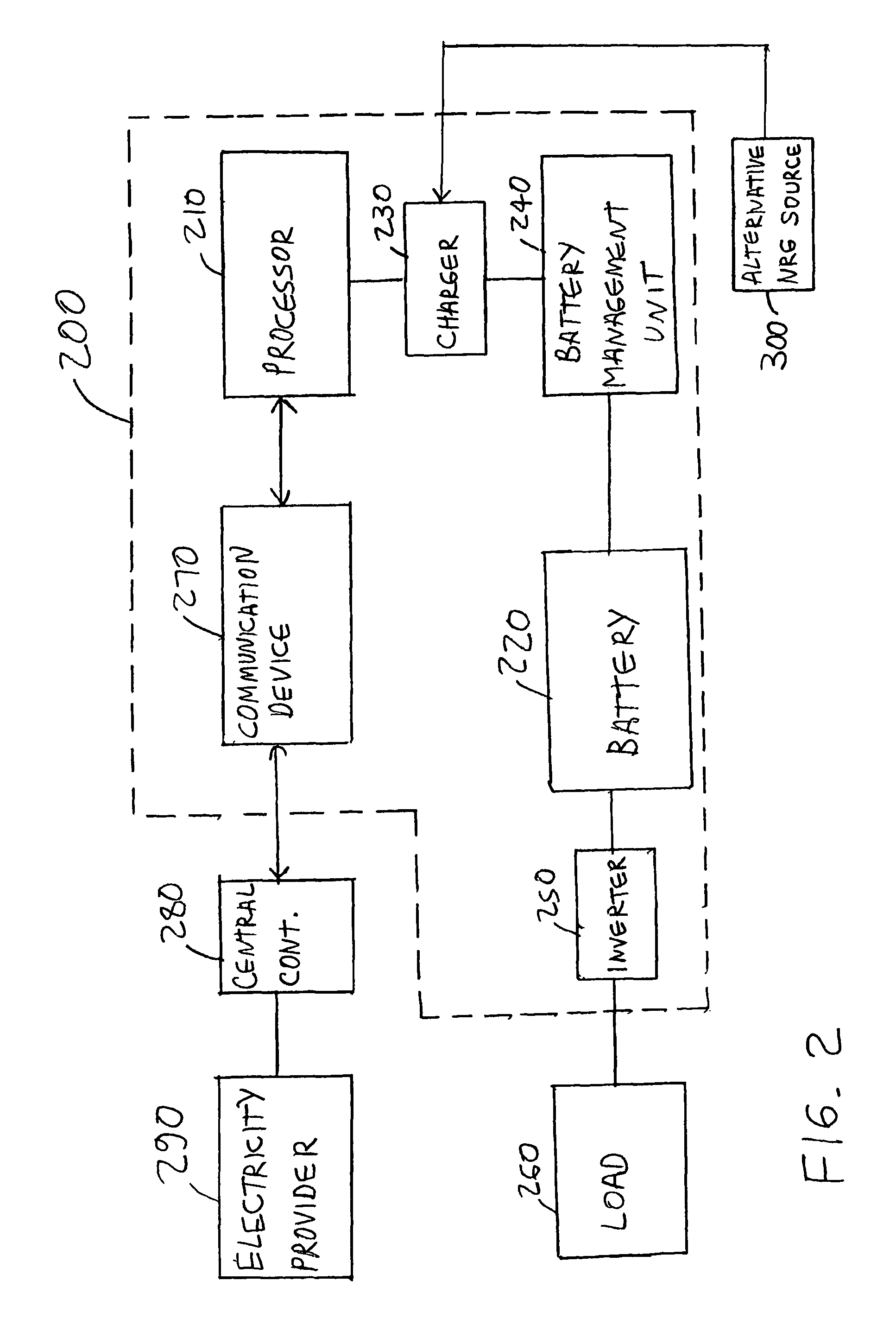 Consumer-sited power management system and method
