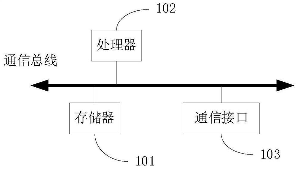 Application implementation method and system of ETC vehicle digital currency hardware wallet