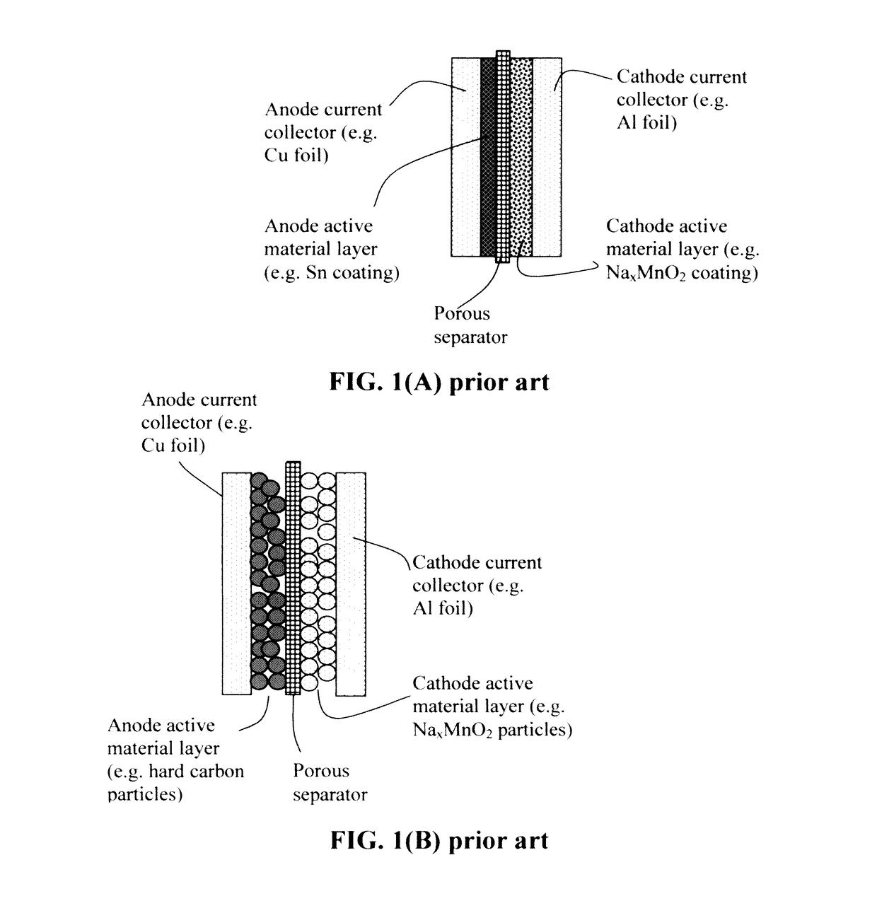 Alkali metal or Alkali-Ion batteries having high volumetric and gravimetric energy densities