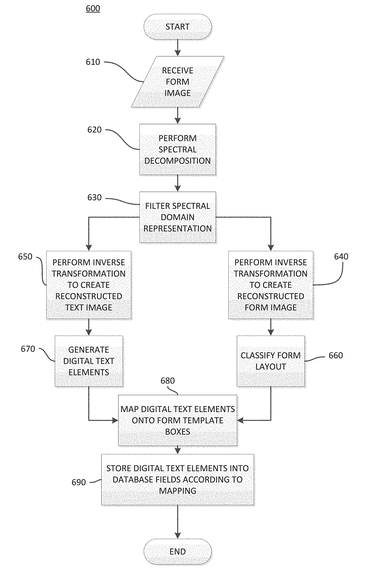 Unsupervised removal of text from form images