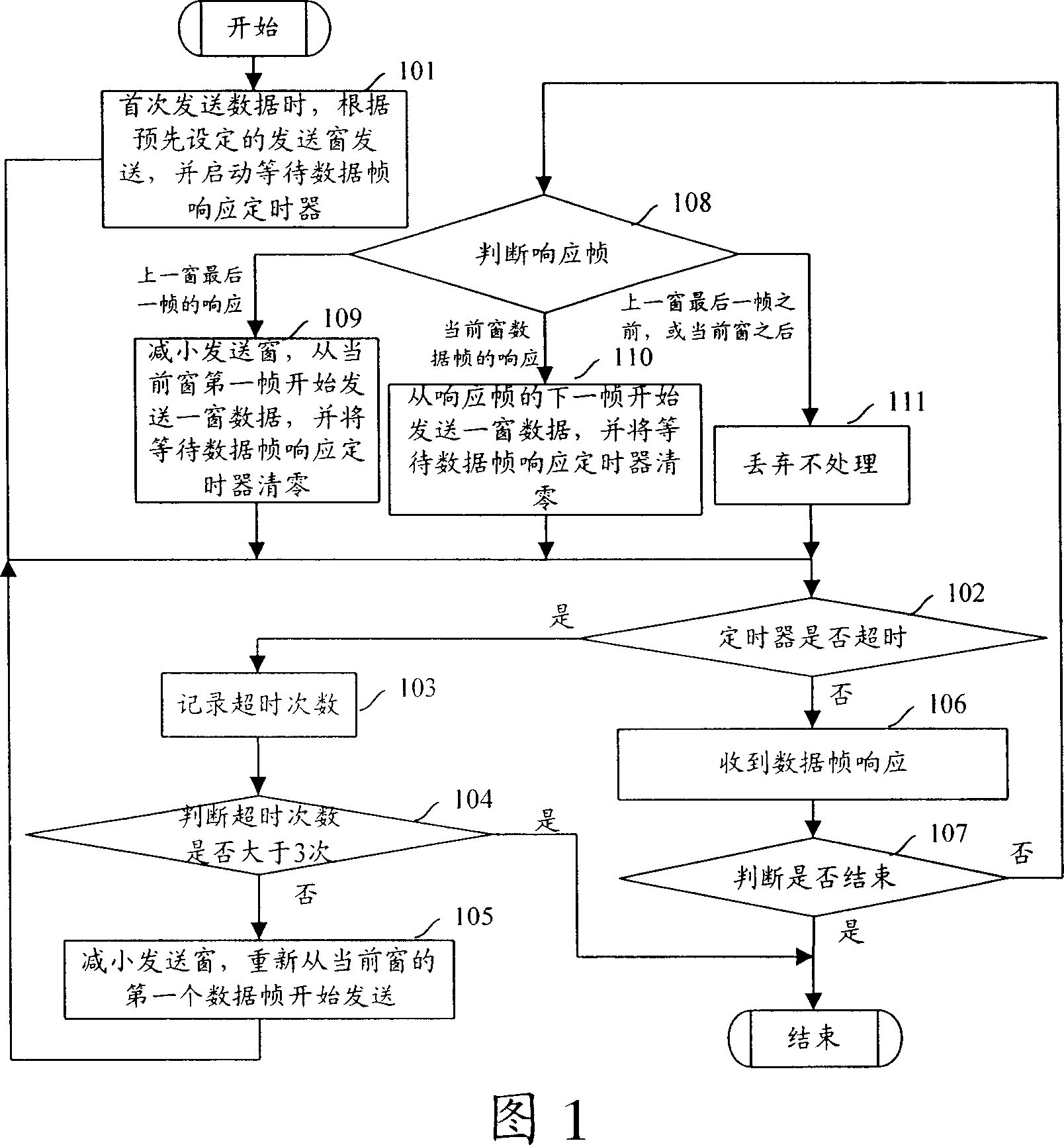 Method for transmitting data by sliding-window backward mode