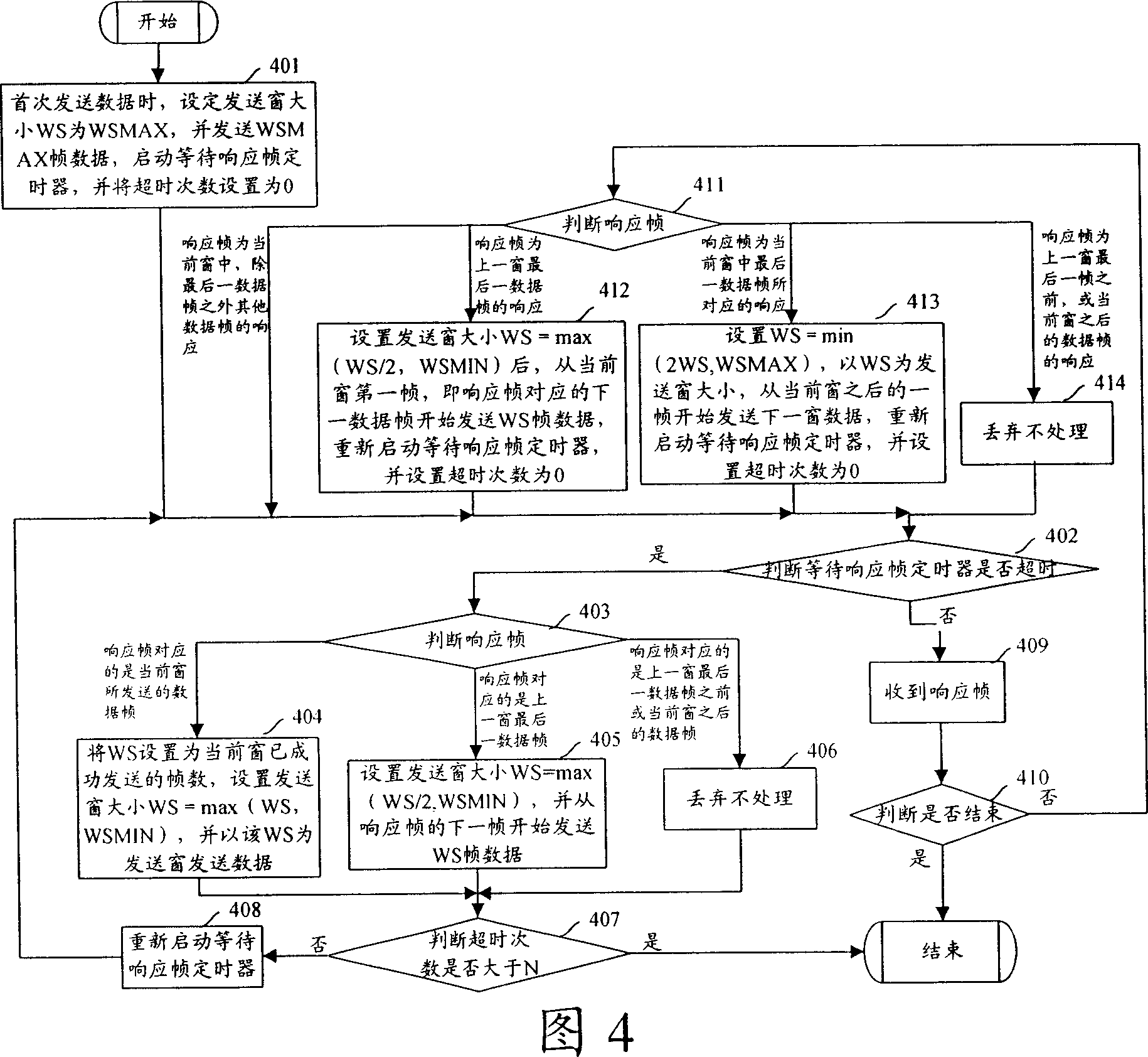 Method for transmitting data by sliding-window backward mode