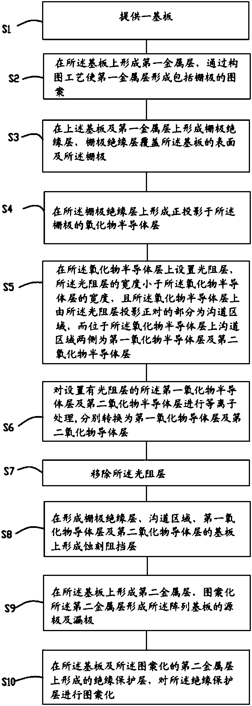 Array substrate, method for manufacturing array substrate, and display device