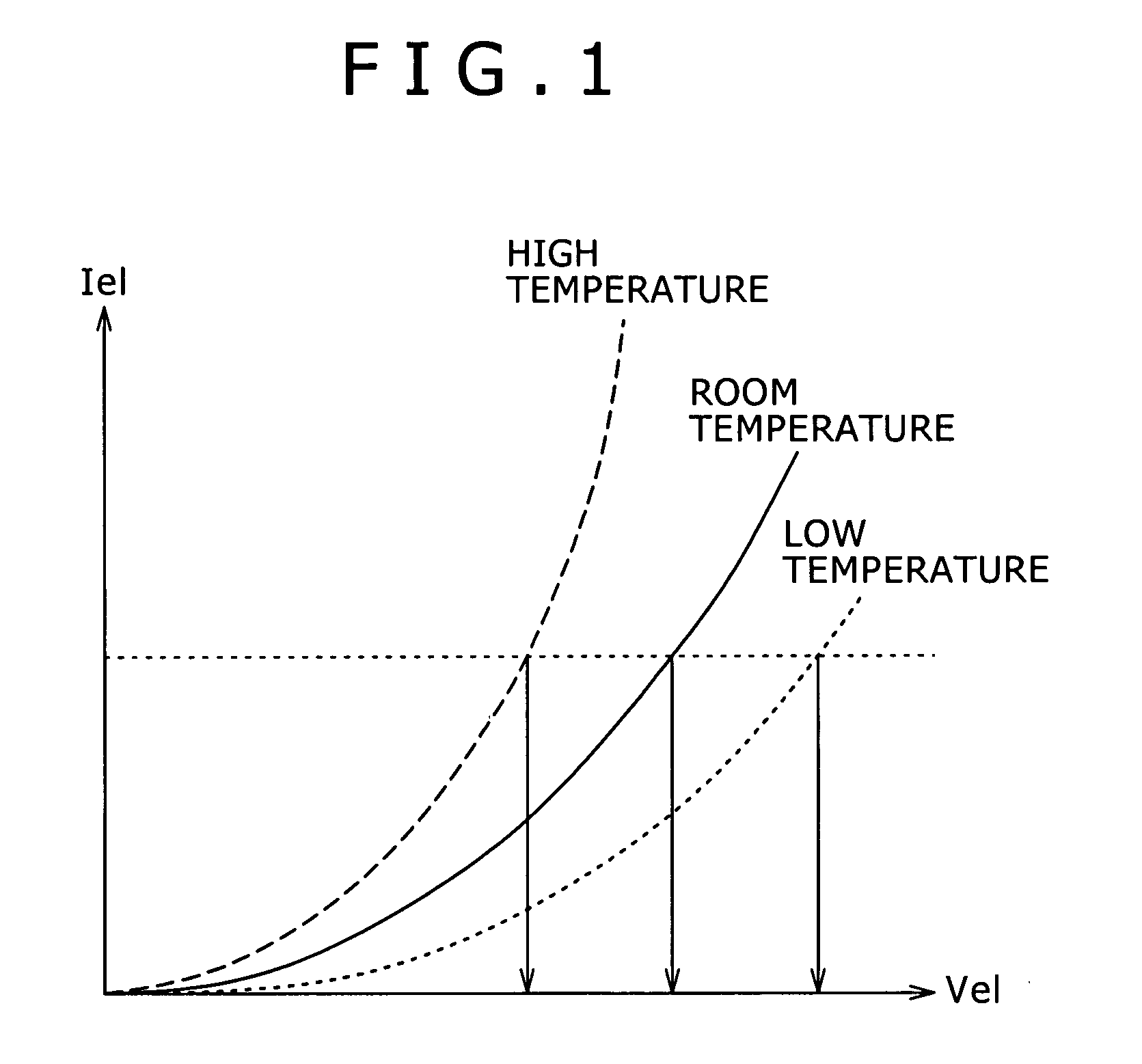 Cathode potential controller, self light emission display device, electronic apparatus, and cathode potential controlling method
