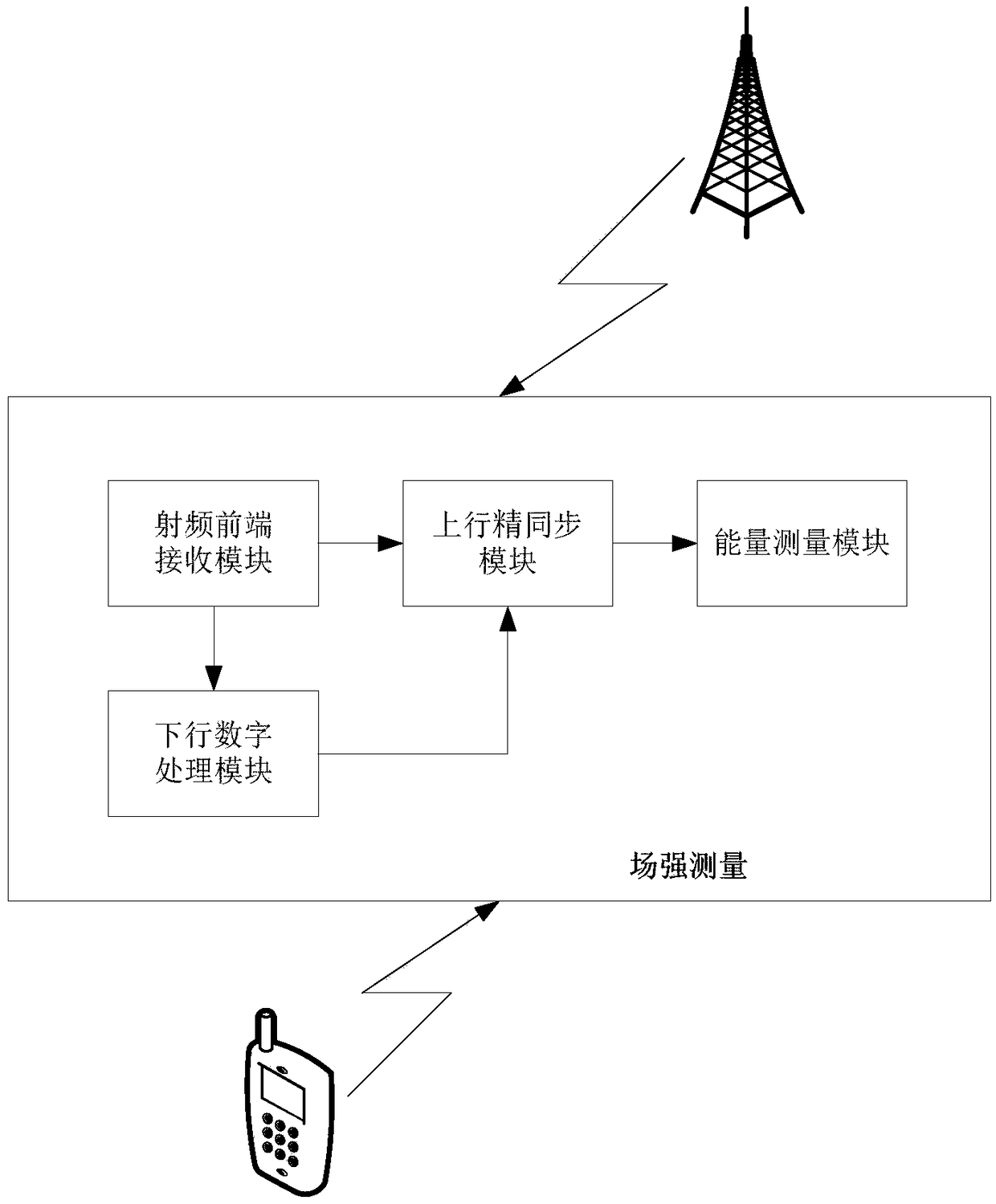 Field intensity measurement equipment and method based on PUSCH in TD-LTE