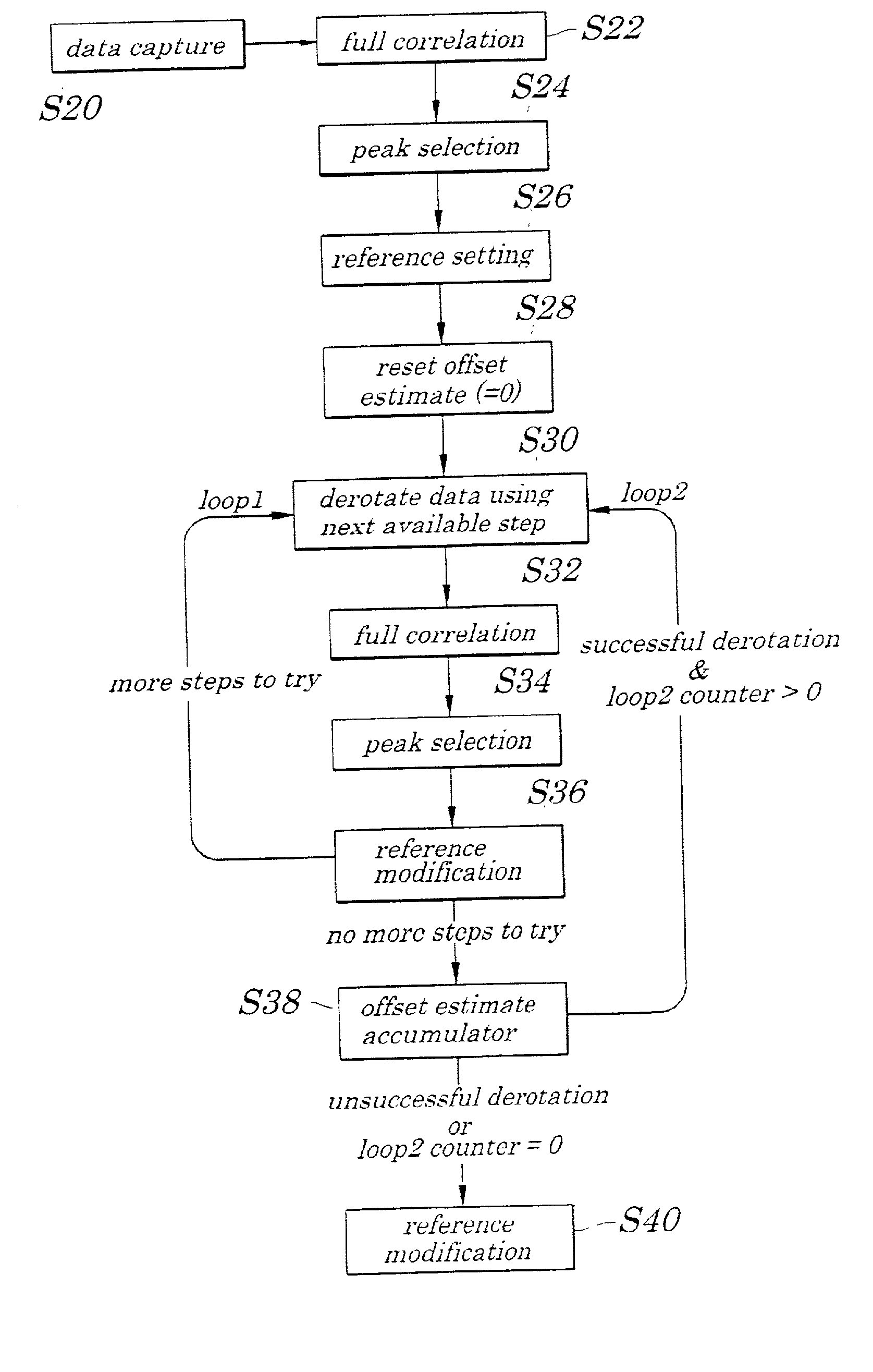 Method and apparatus for correcting frequency offset and storage medium storing control program therefor