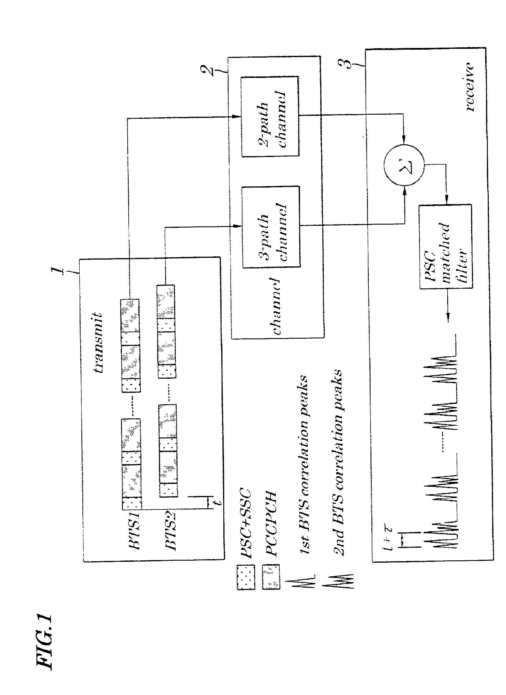 Method and apparatus for correcting frequency offset and storage medium storing control program therefor