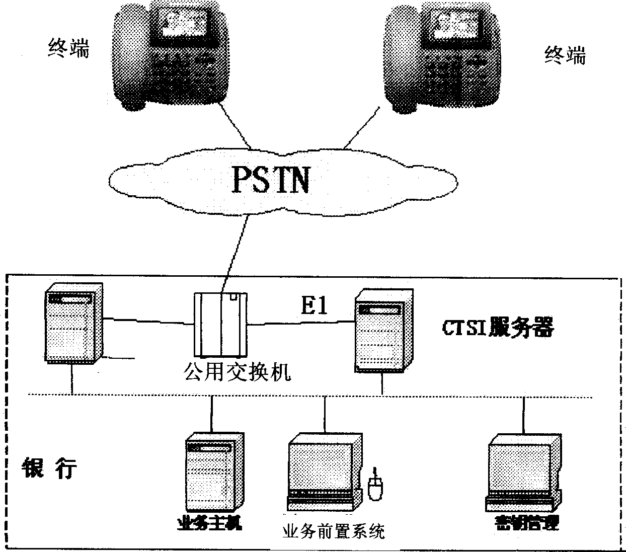 Bank terminal using fixed telephone network communication and its construction method