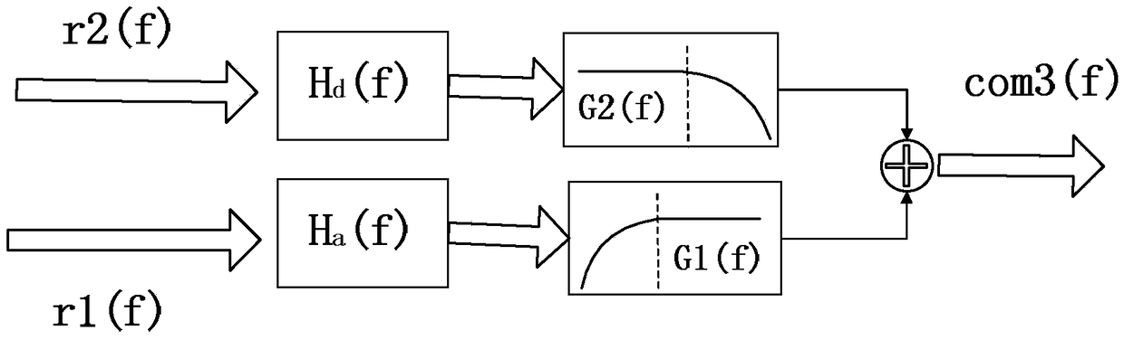 Vibration amplitude weighted control method based on multiple sensors