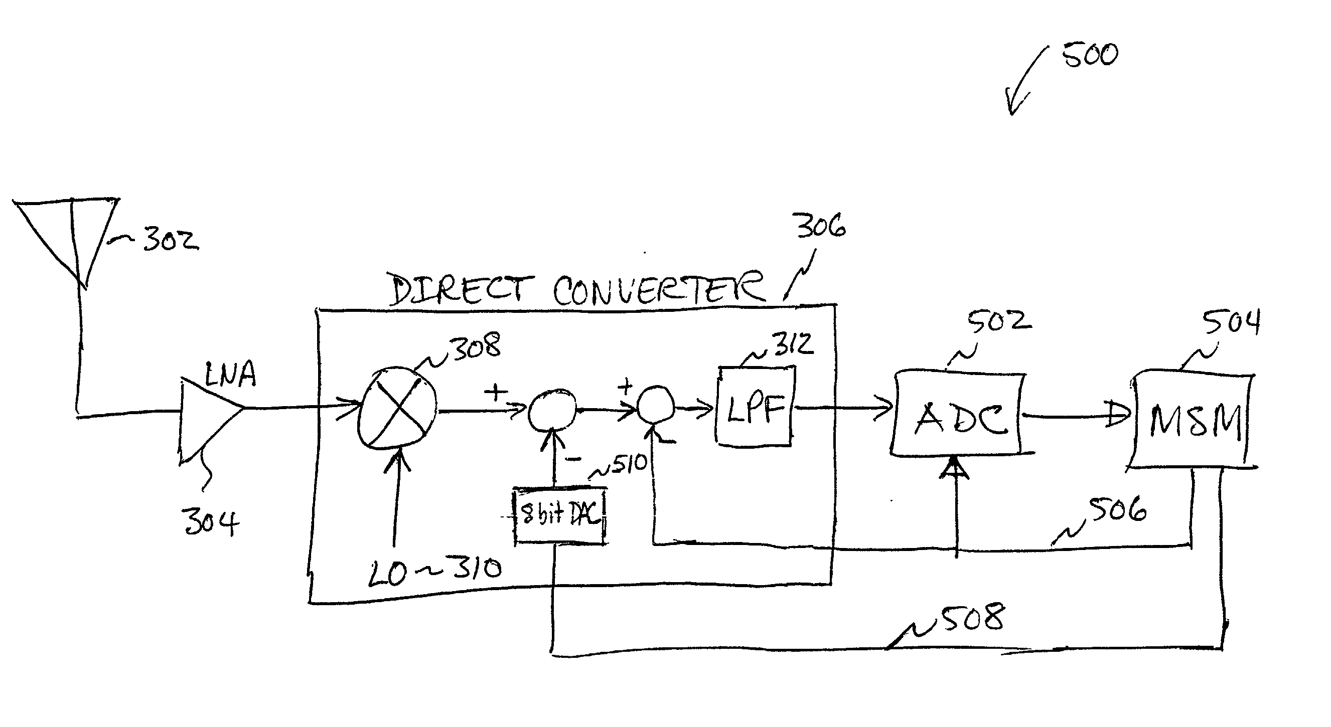 Direct current offset cancellation for mobile station modems using direct conversion
