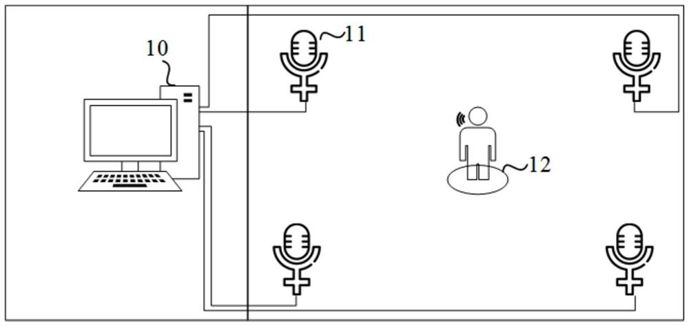 Auditory signal identification method and device, equipment and storage medium