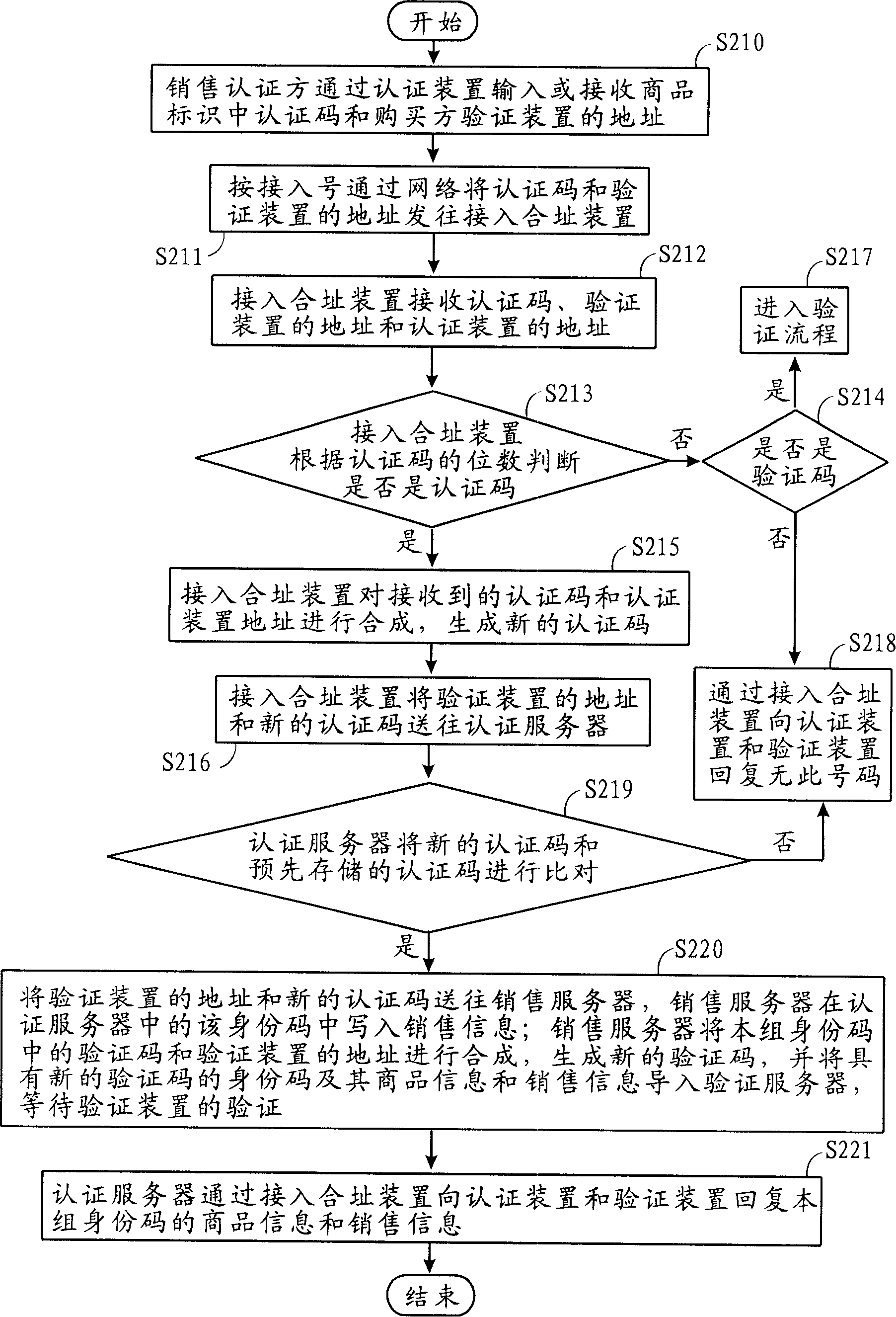 Automatic identification device for combined address identification
