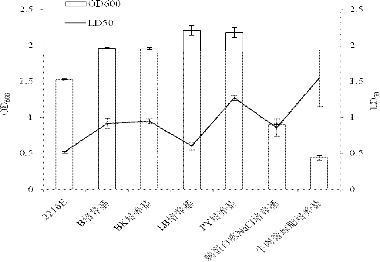 Culture medium for vibrio BS02 and preparation method thereof