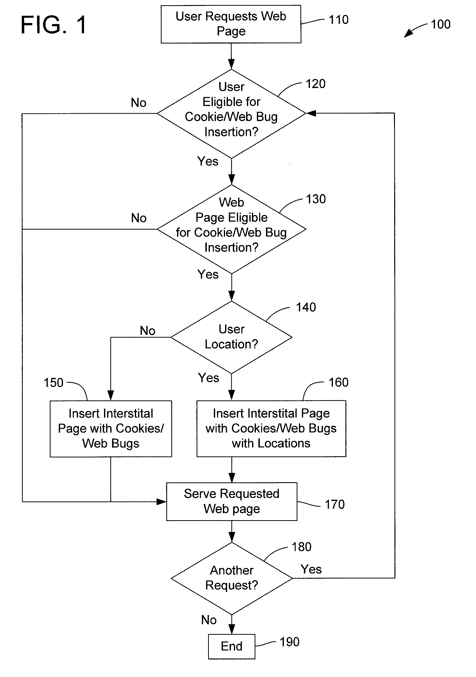 Method and apparatus for internet traffic monitoring by third parties using monitoring implements