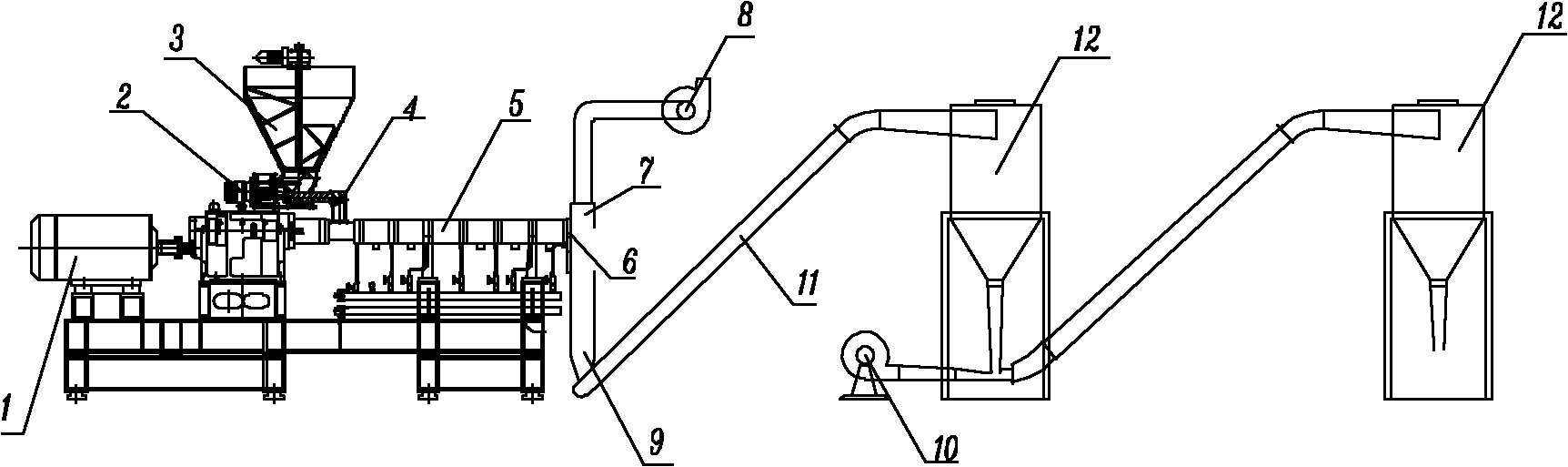 Plasticization and granulation equipment for filling polyolefin plastic composite material with high-share plant fibers