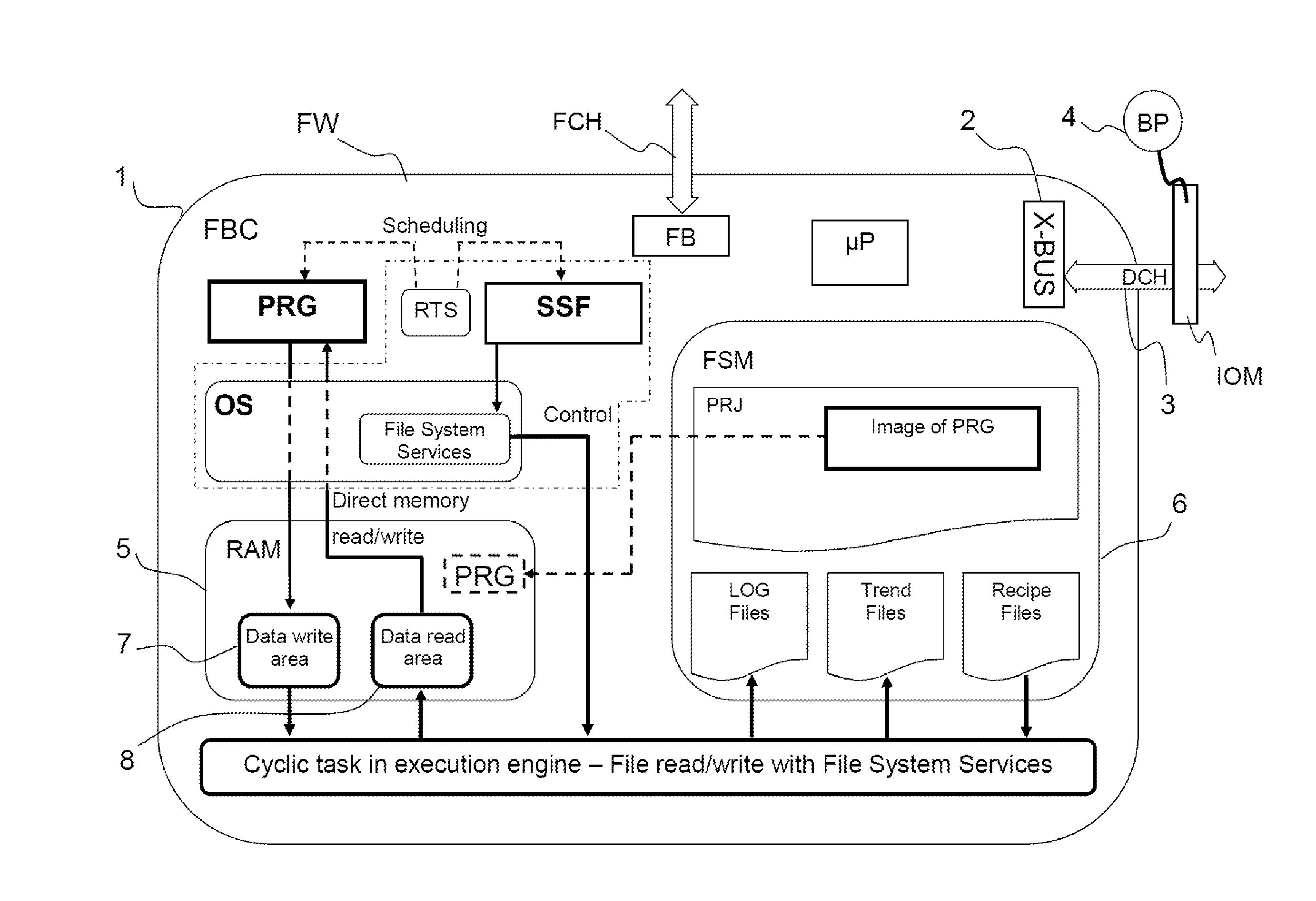 Industrial control system and method for transferring data