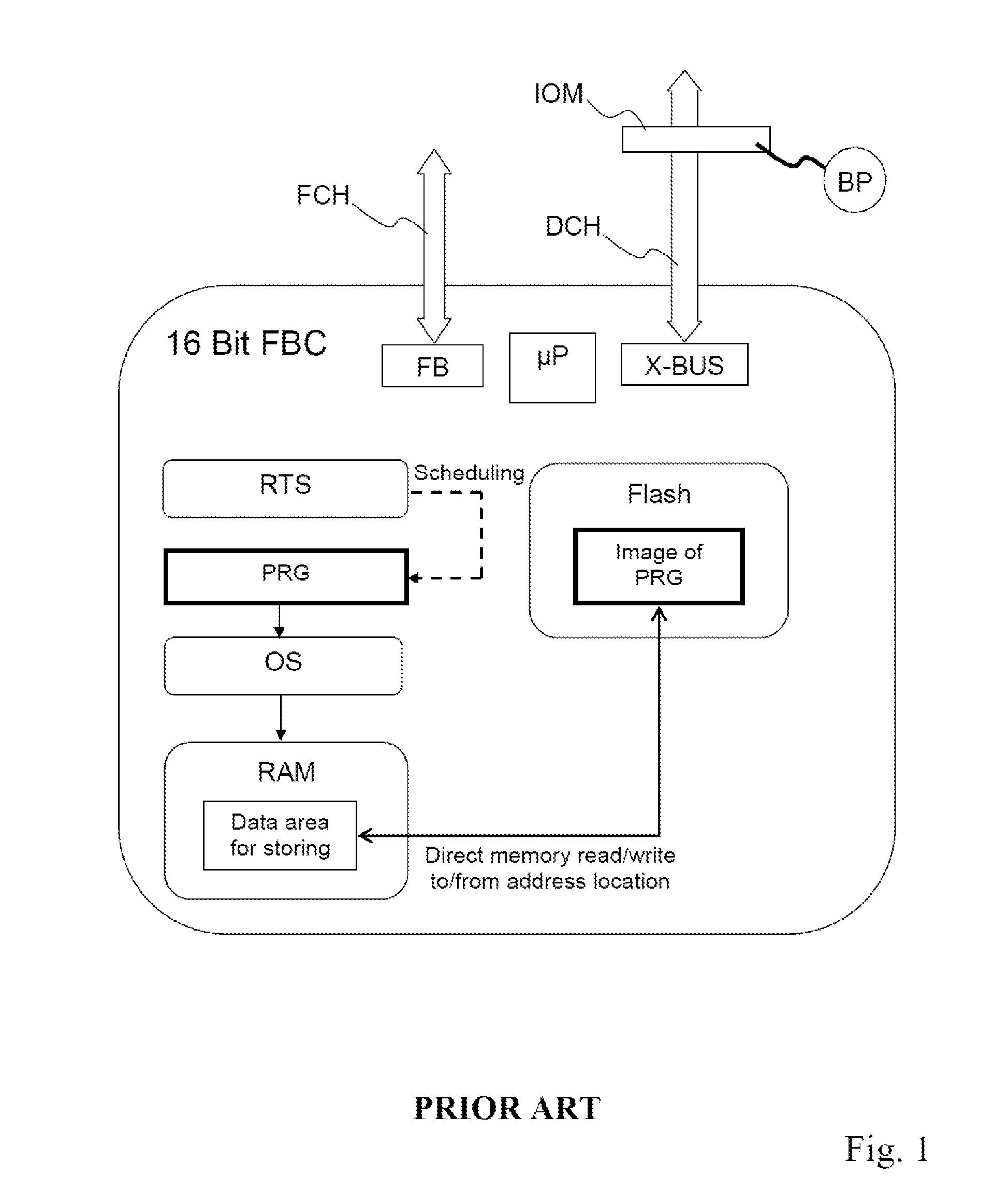 Industrial control system and method for transferring data