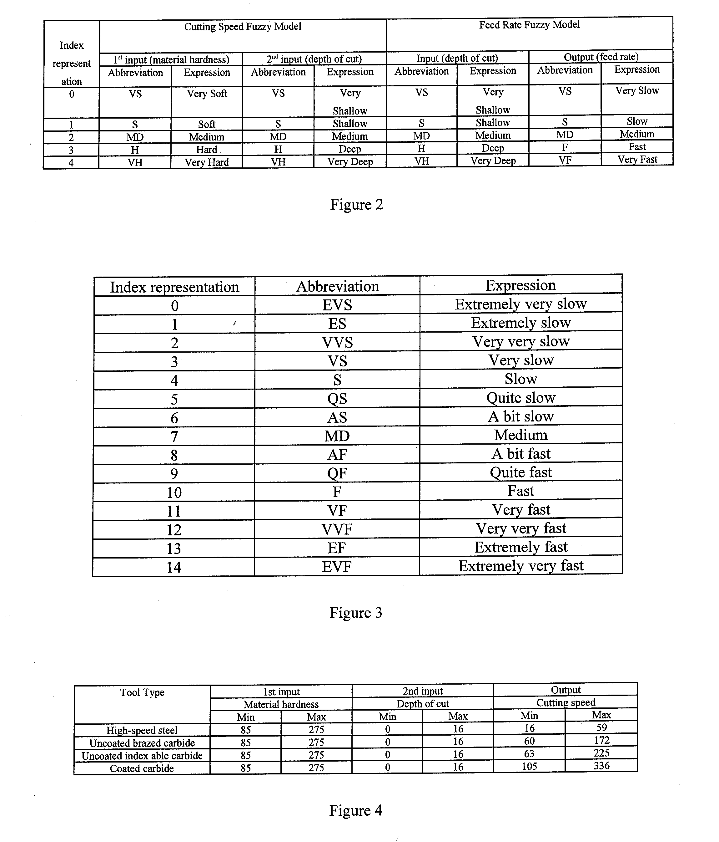 Artificial intelligence device and corresponding methods for selecting machinability data