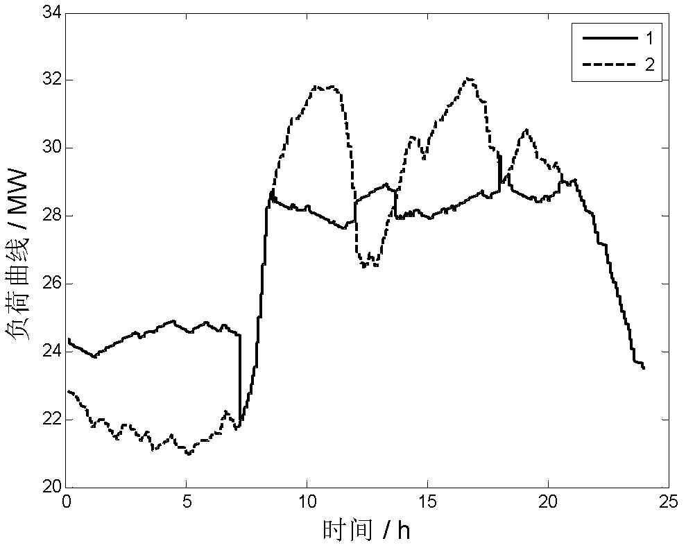 Battery energy storage system peak clipping and valley filling real-time control method based on load prediction